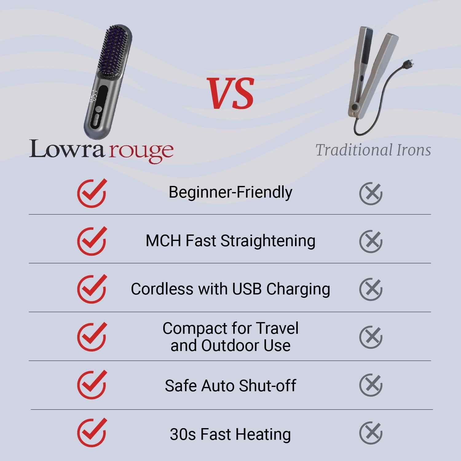 2 in 1 Cordless Hair Straightener Brush